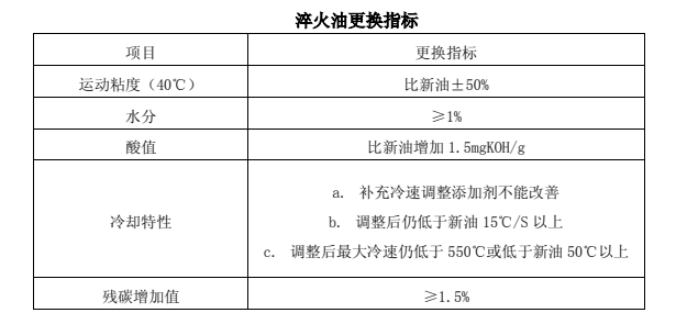 淬火油如何更换？更换周期多长？